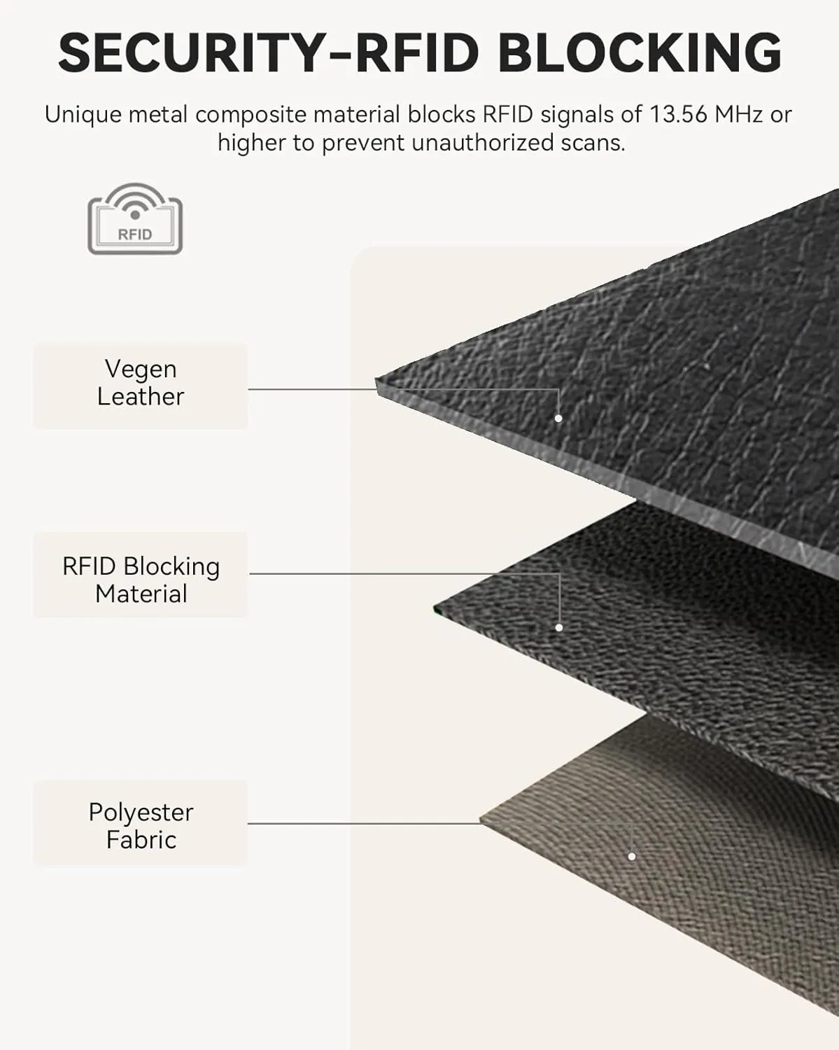 BOSTANTEN Credit Card Holder Wallet RFID Blocking Leather Small Wallet for Women Zipper Keychain Wallet with Wristlet Black