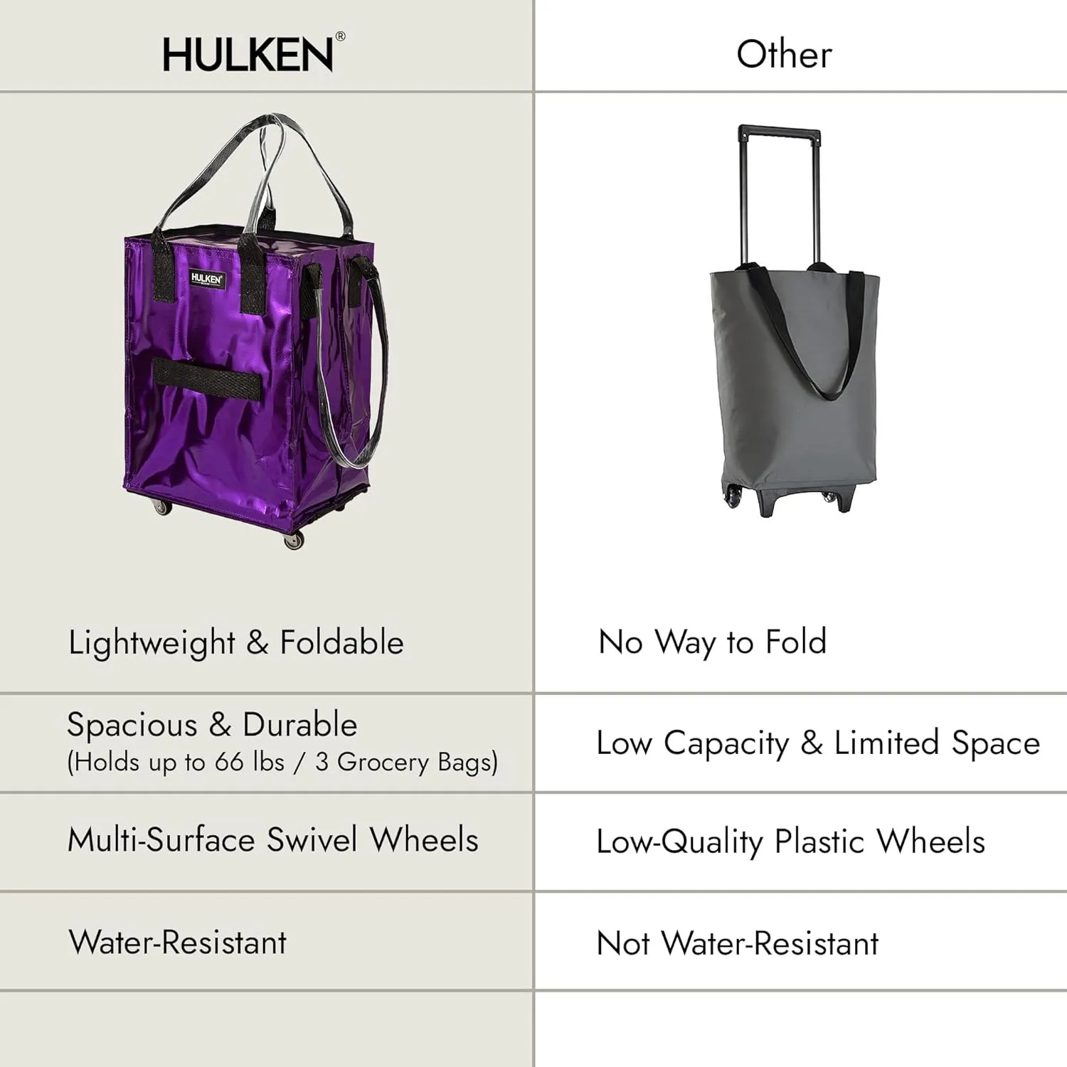 (Medium, Ultraviolet Reusable Grocery Bag On Wheels, Shopping Trolley, Rolling Tote, Zipper Closure, Lightweight, Carries Up to 66 lb, Folds Flat, Unbreakable Handles